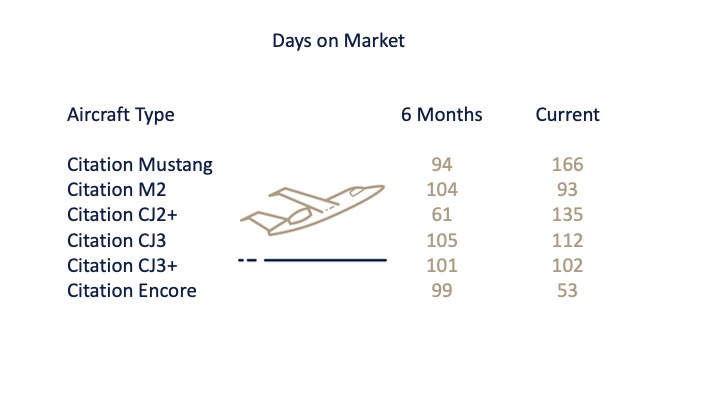 State of the Market Report Citation The Jet Agent