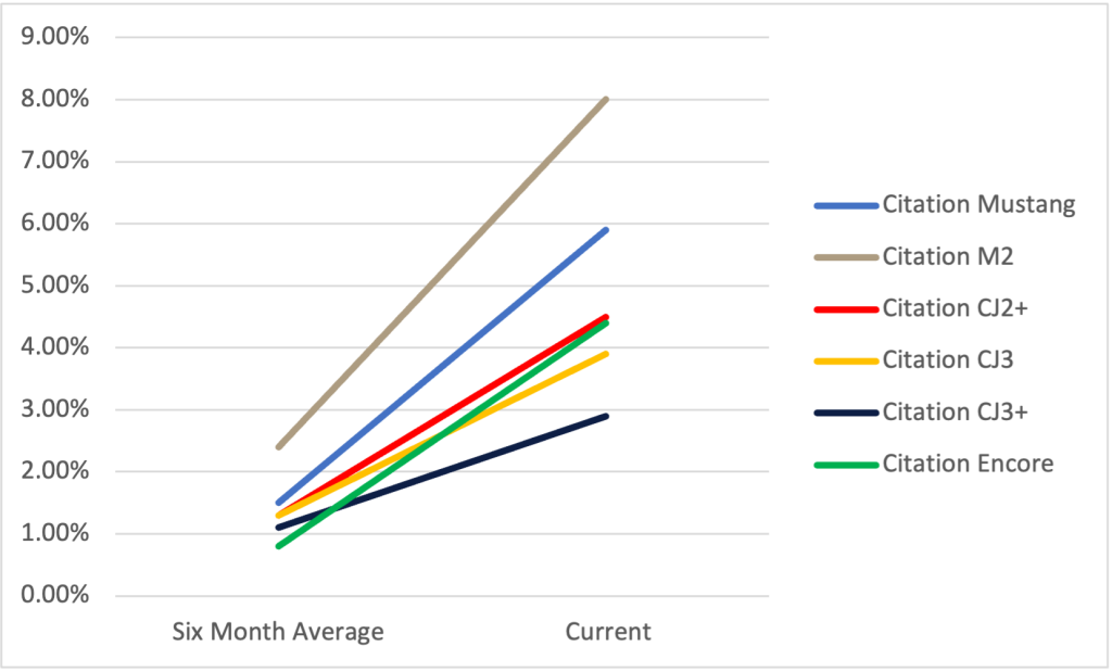 State of the Market Report Citation The jet Agent