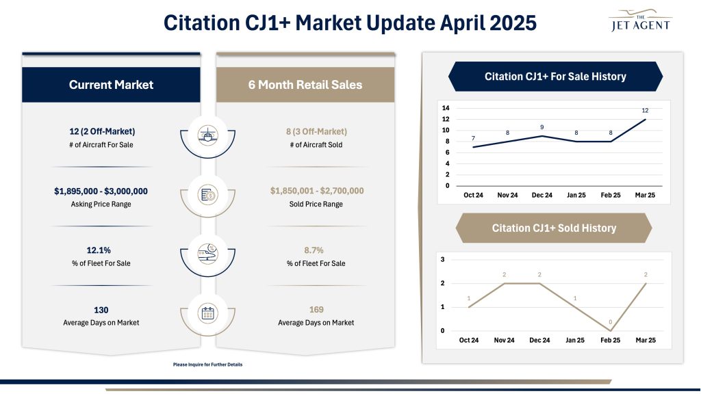 April 2025 CJ1+ Market Report - The Jet Agent
