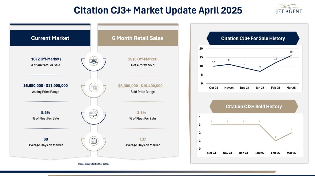 April 2025 CJ3+ Market Report - The Jet Agent