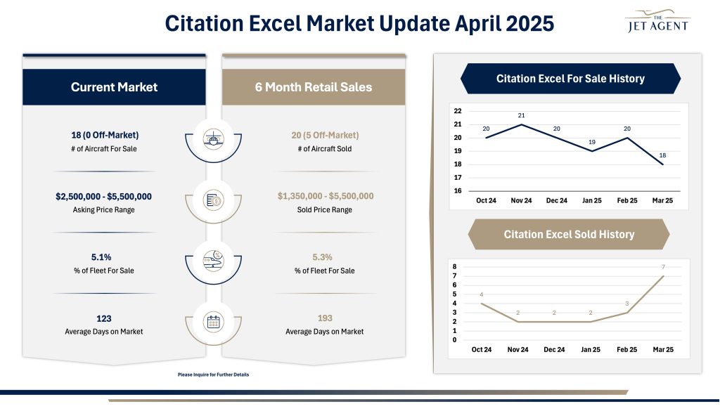 April 2025 Excel Market Report - The Jet Agent