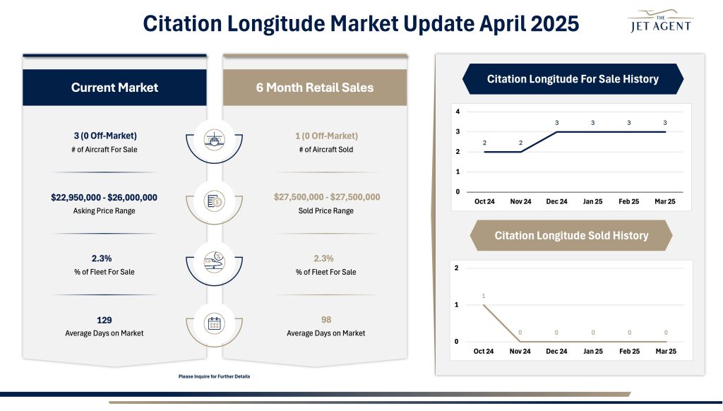 April 2025 Longitude Market Report - The Jet Agent