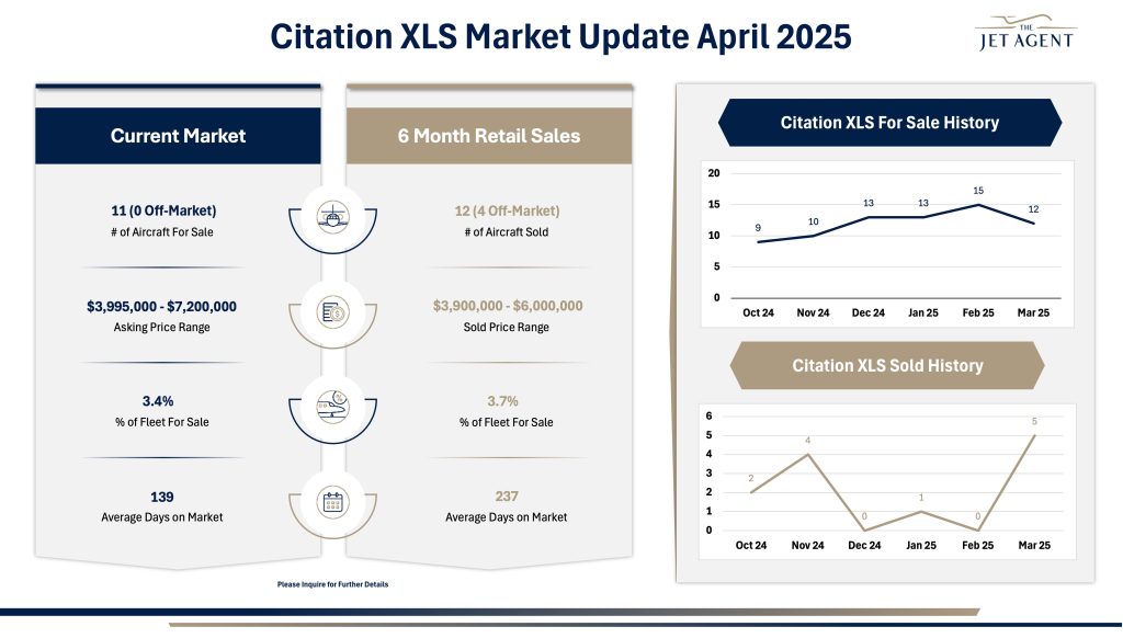April 2025 XLS Market Report - The Jet Agent