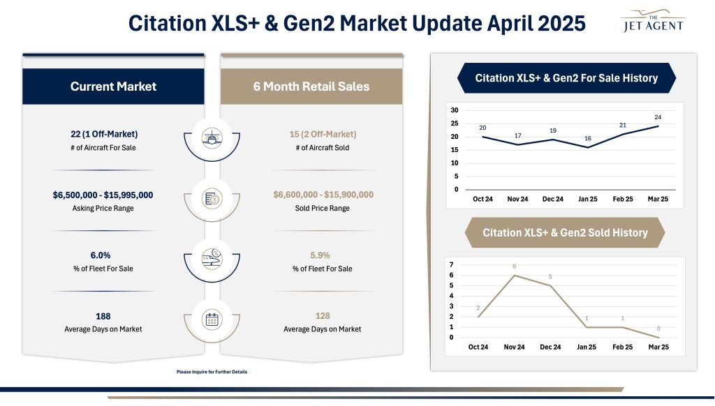 April 2025 XLS+ & Gen2 Market Report - The Jet Agent