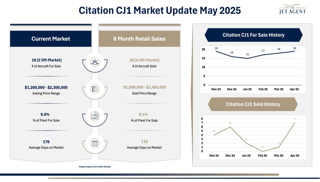 May 2025 Citation CJ1 Market Report - The Jet Agent