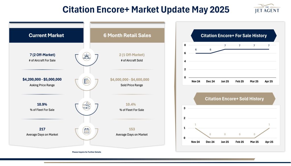 May 2025 Citation Encore+ Market Report - The Jet Agent