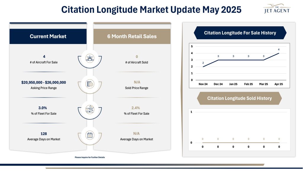 May 2025 Citation Longitude Market Report - The Jet Agent