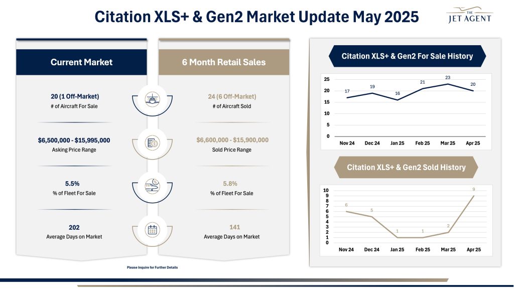 May 2025 Citation XLS+ & Gen2 Market Report - The Jet Agent