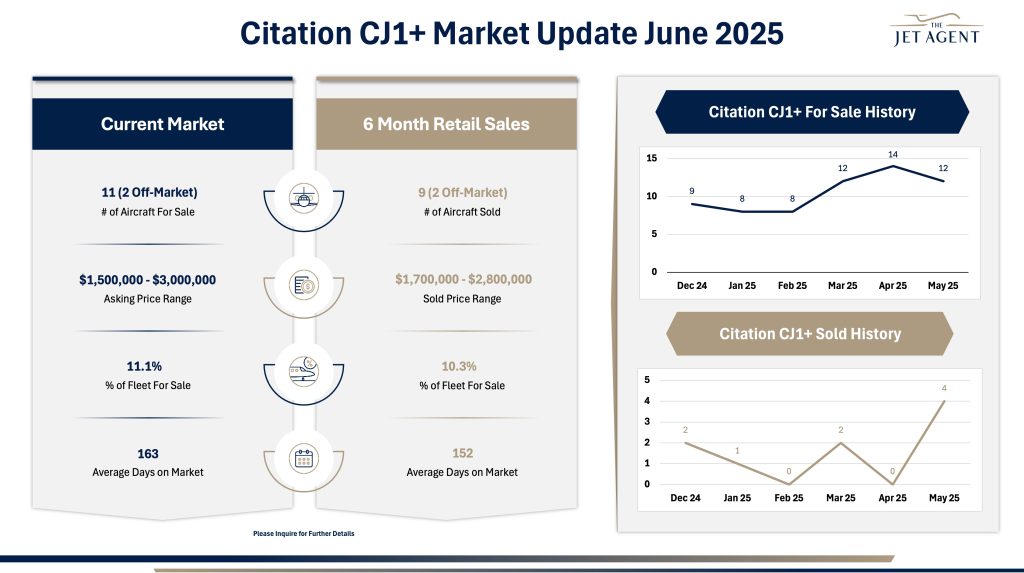 June 2025 Citation CJ1+ Market Report - The Jet Agent