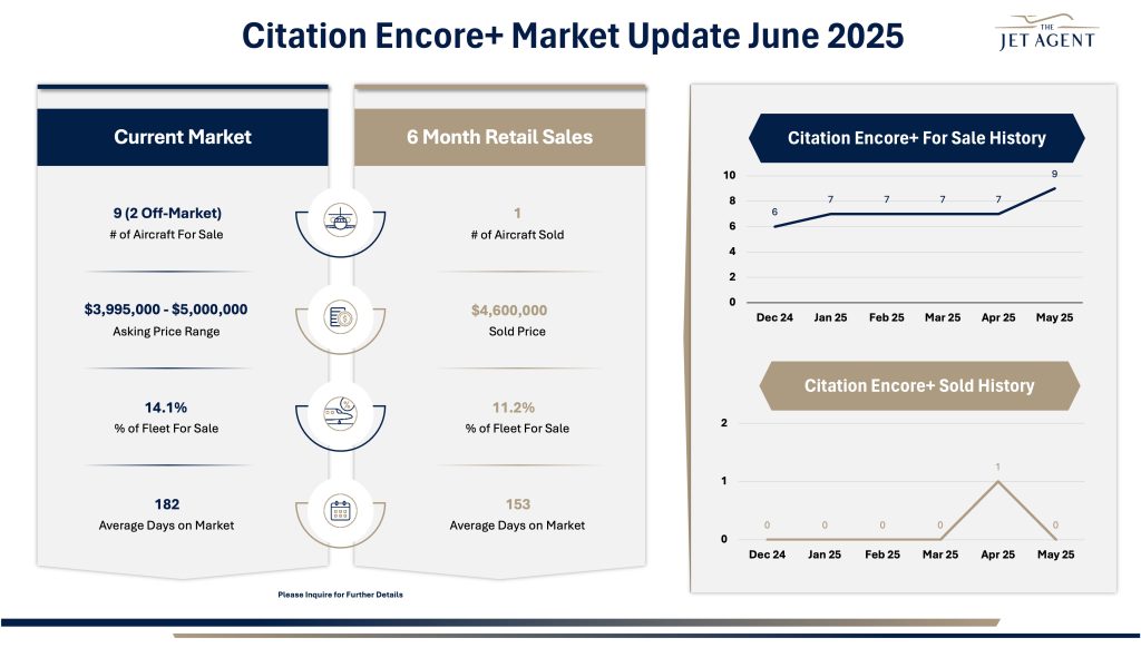 June 2025 Citation Encore+ Market Report - The Jet Agent