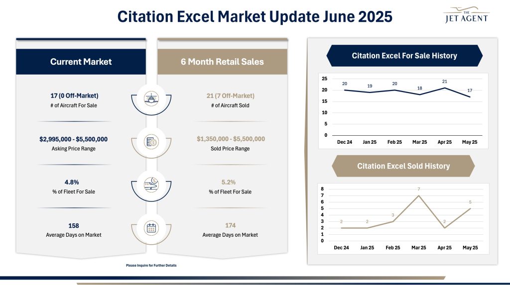 June 2025 Citation Excel Market Report - The Jet Agent