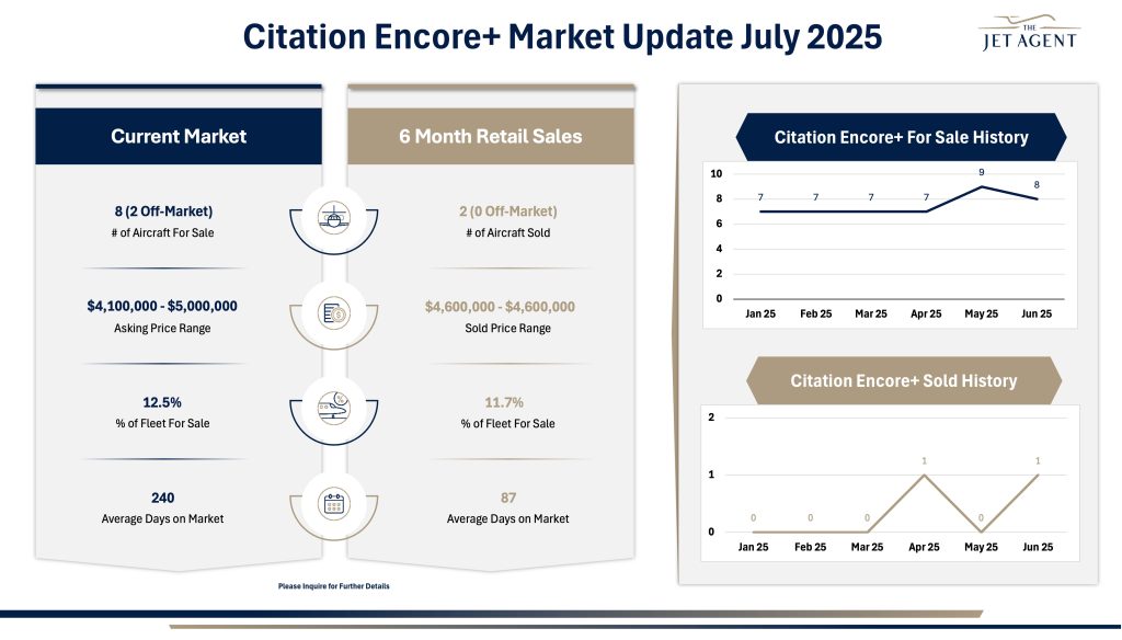 July 2025 Citation Encore+ Market Report - The Jet Agent