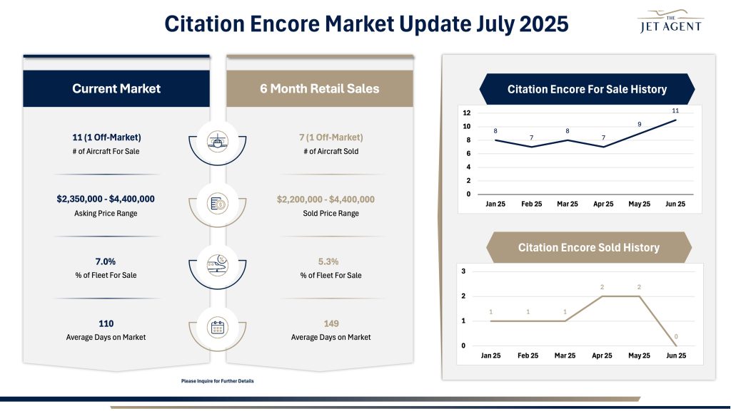 July 2025 Citation Encore Market Report - The Jet Agent