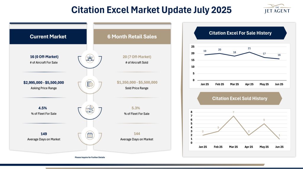 July 2025 Citation Excel Market Report - The Jet Agent