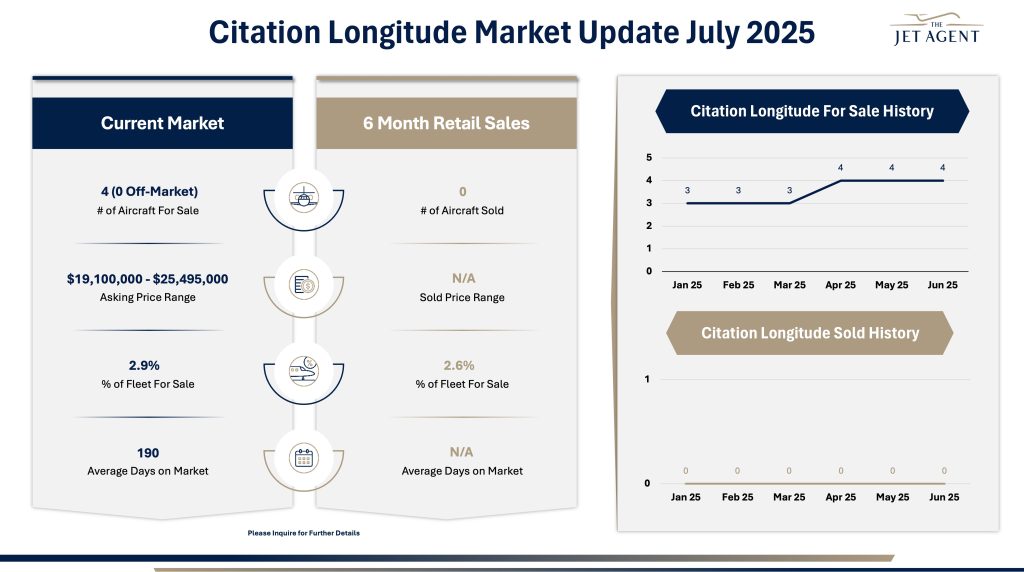 July 2025 Citation Longitude Market Report - The Jet Agent