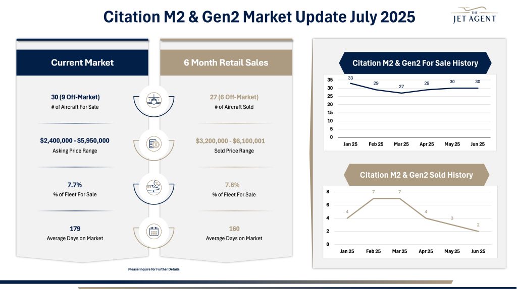 July 2025 Citation M2 Market Report - The Jet Agent