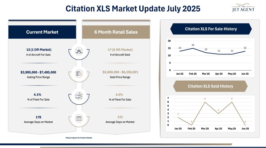 July 2025 Citation XLS Market Report - The Jet Agent