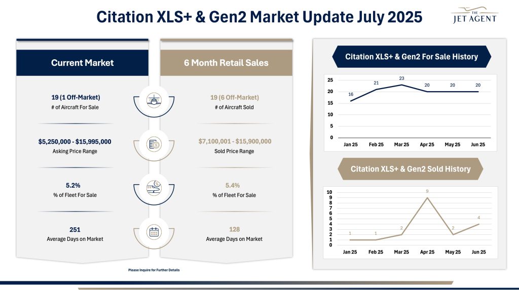July 2025 Citation XLS+ & Gen2 Market Report - The Jet Agent