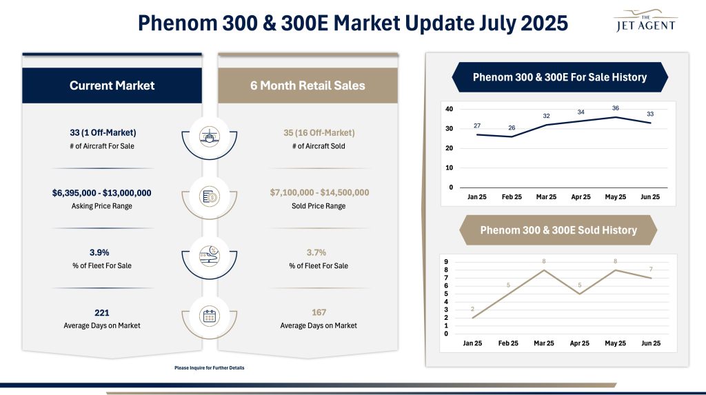 July 2025 Phenom 300 Market Report - The Jet Agent
